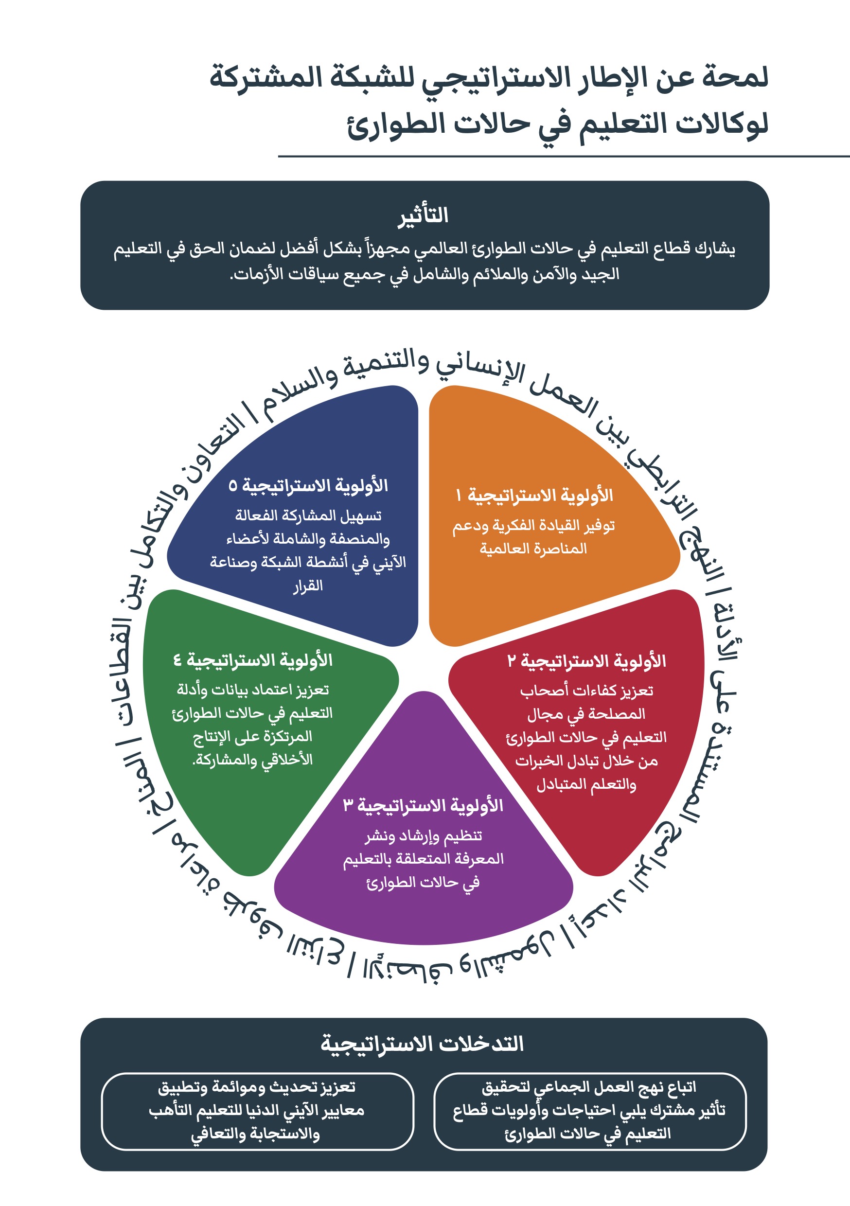 SF Chart Arabic