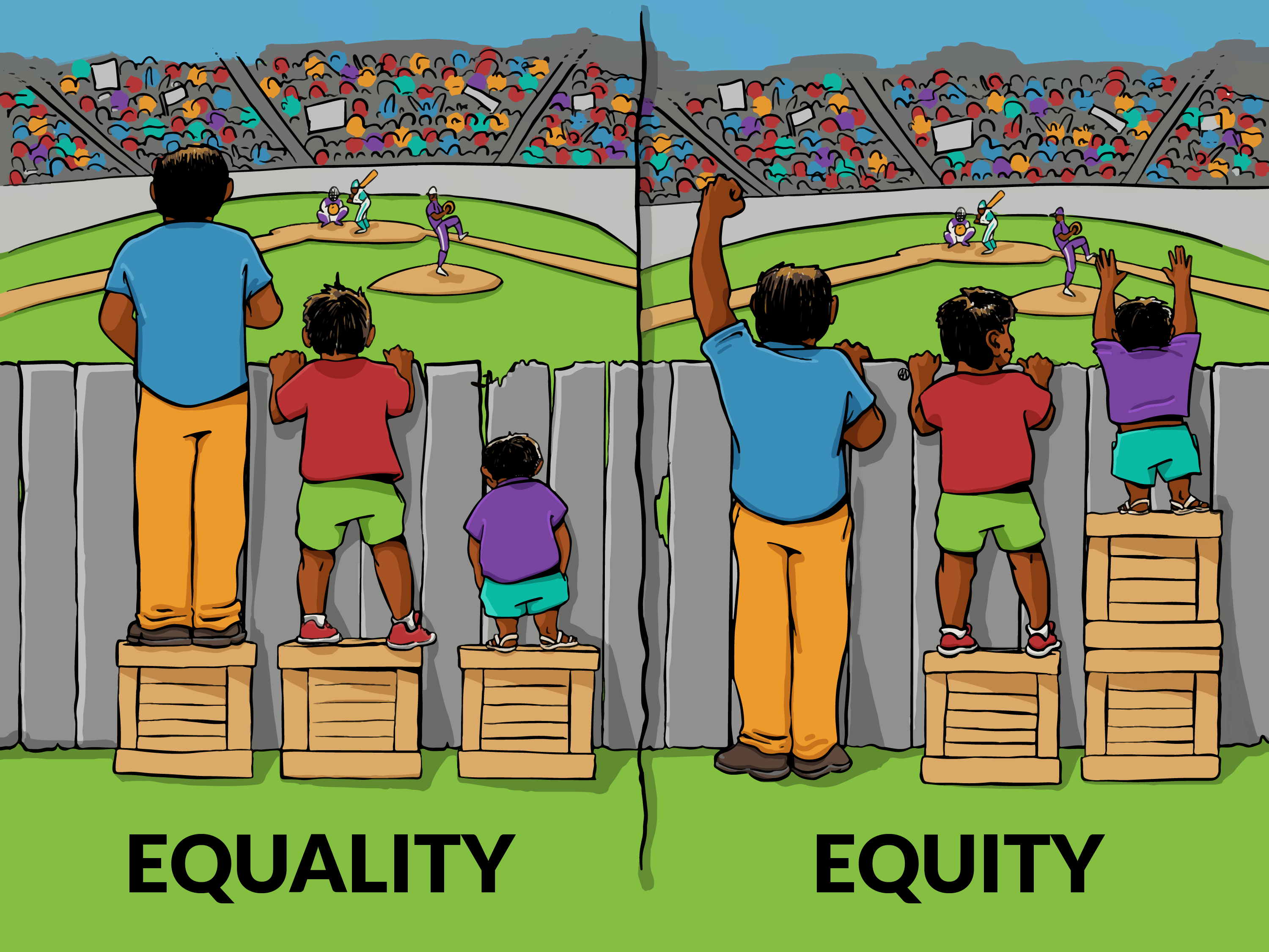 Graphic showing the difference between equality and equity. The equality graphic shows 3 people of different heights trying to watch a baseball game over a fence. They're all standing on crates that are the same size. Only the tall and medium height people can see over the fence. In the equity graphic, the three people are standing on different sized crates so they can all see over the fence.