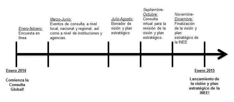 GC2014 timeline