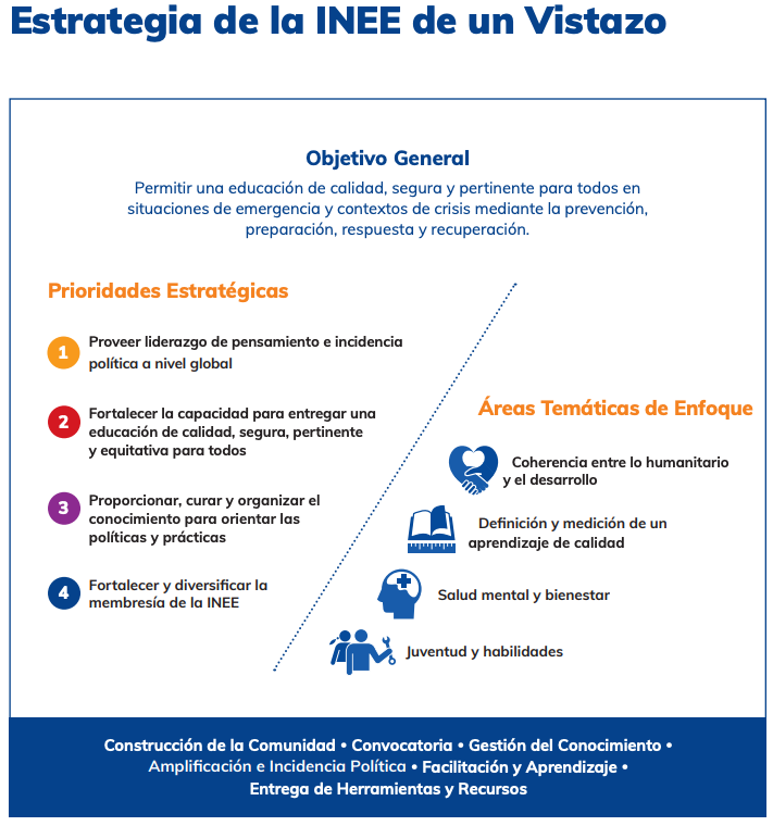 INEE SF at a glance es