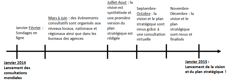 GC2014 timeline