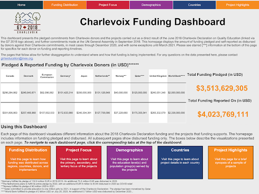 Charlevoix funding dashboard